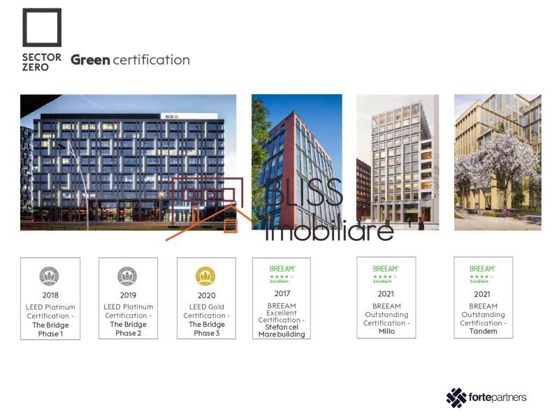 spațiu de birouri de Inchiriat KM 0 | Ultracentral - ID:120586 | Bliss Imobiliare / Photo 10 - BLISS Imobiliare