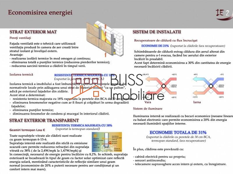 Photo 6 - BLISS Imobiliare