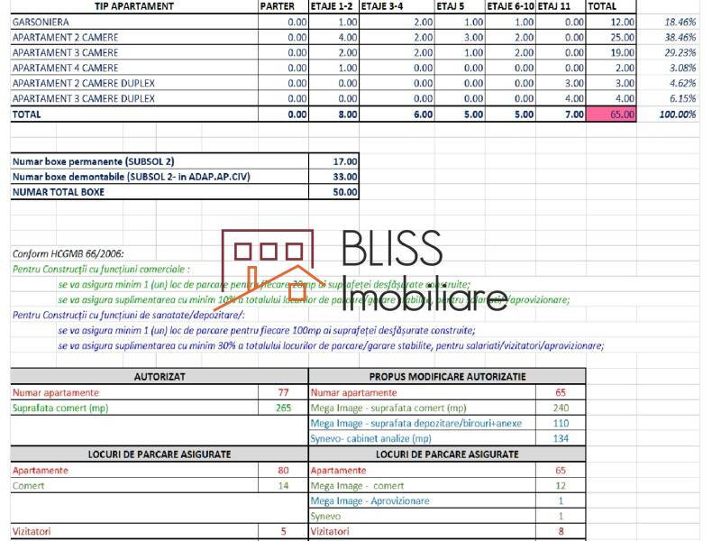 Photo 35 - BLISS Imobiliare